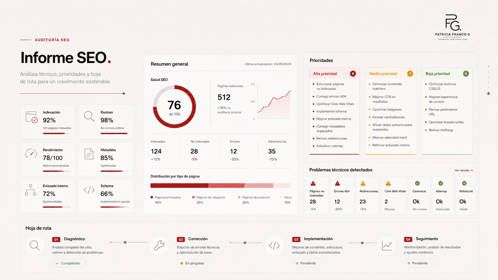 Auditoría SEO profesional con diagnóstico técnico, prioridades, roadmap y oportunidades de crecimiento orgánico.