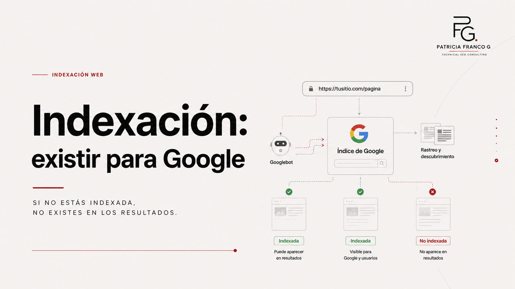 Explicación visual de la indexación en Google y cómo una página pasa de estar publicada a formar parte del índice.