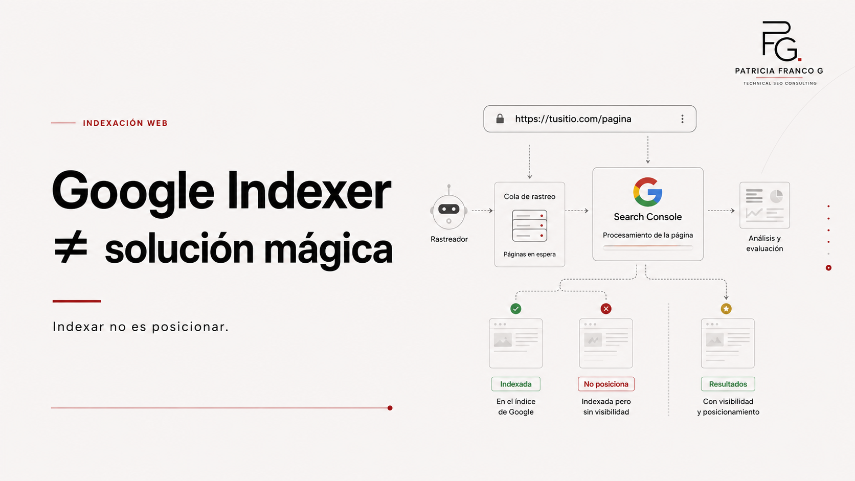 Explicación visual sobre Google Indexer, rastreo, indexación y errores técnicos que impiden que una página aparezca en Google.