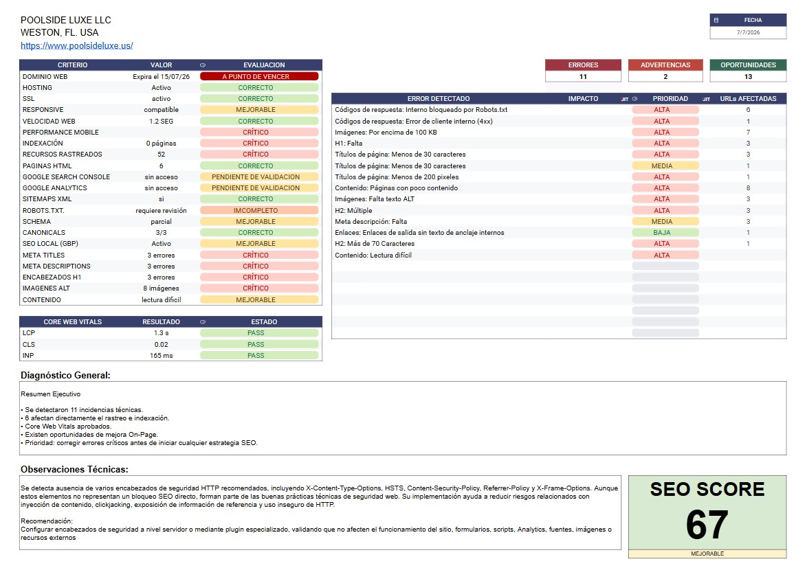 Visual example of a strategic SEO audit report