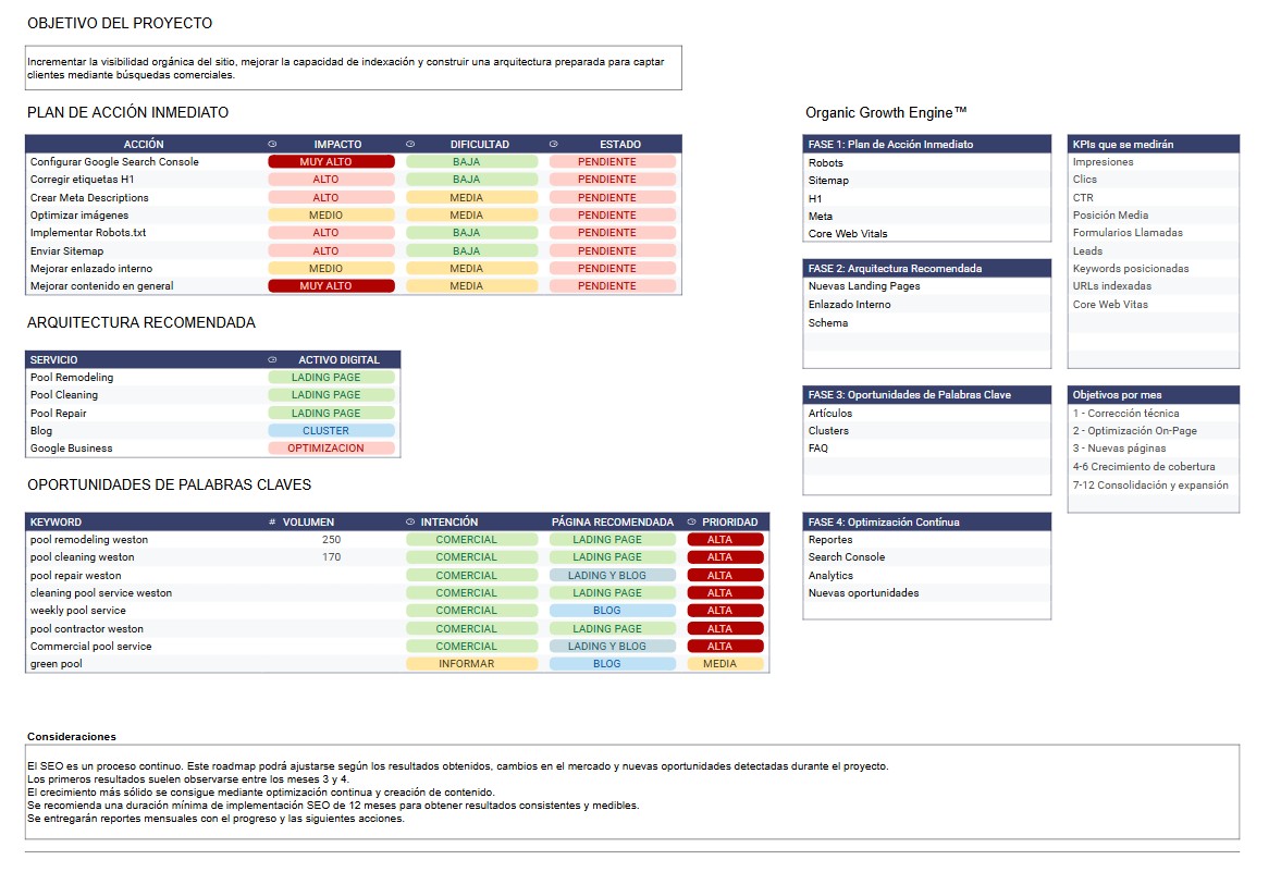 Visual example of an organic growth plan