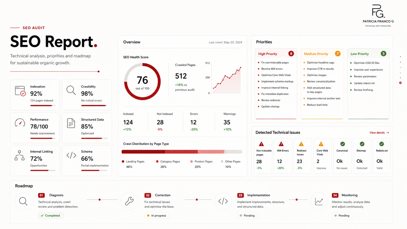 Professional SEO audit with technical diagnostic, priorities, roadmap and organic growth opportunities.